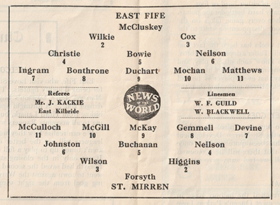 St.Mirren v East Fife lineups